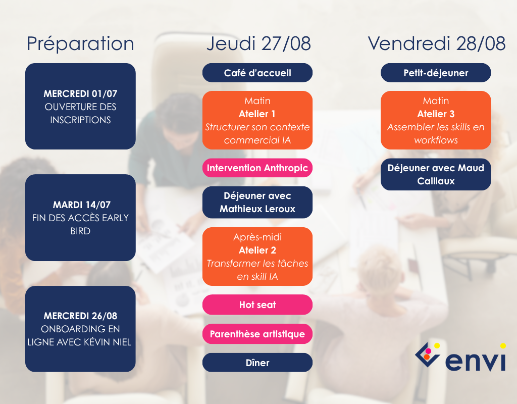 Programme détaillé Mastermind IA Envi