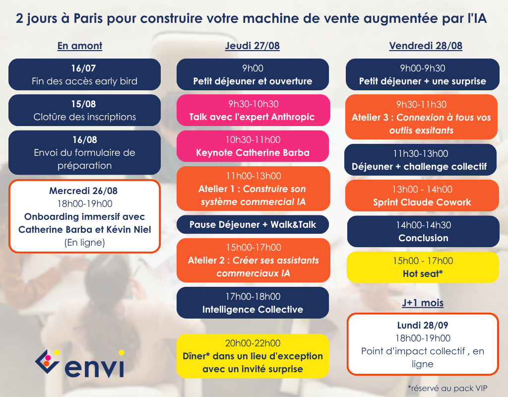 Envi business ventes et IAProgramme détaillé Mastermind (1)
